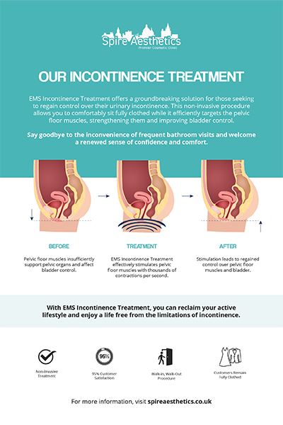 image of how urge incontinence yorkshire treatment works