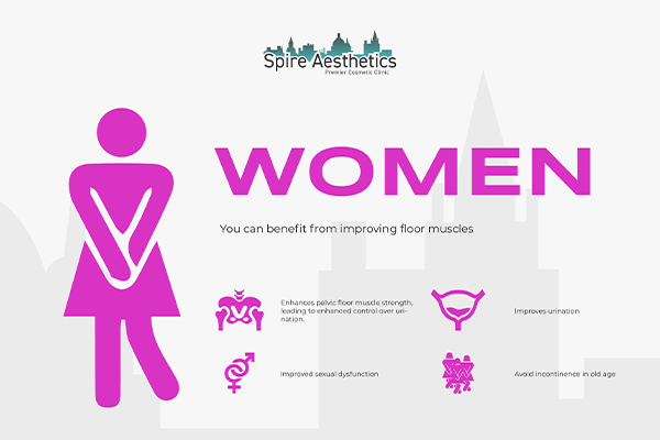 Image of Ems urge incontinence treatment yorkshire benefits